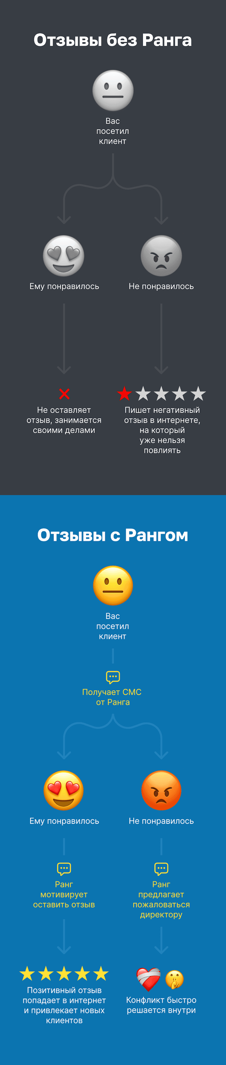 mobile_reviews_sections